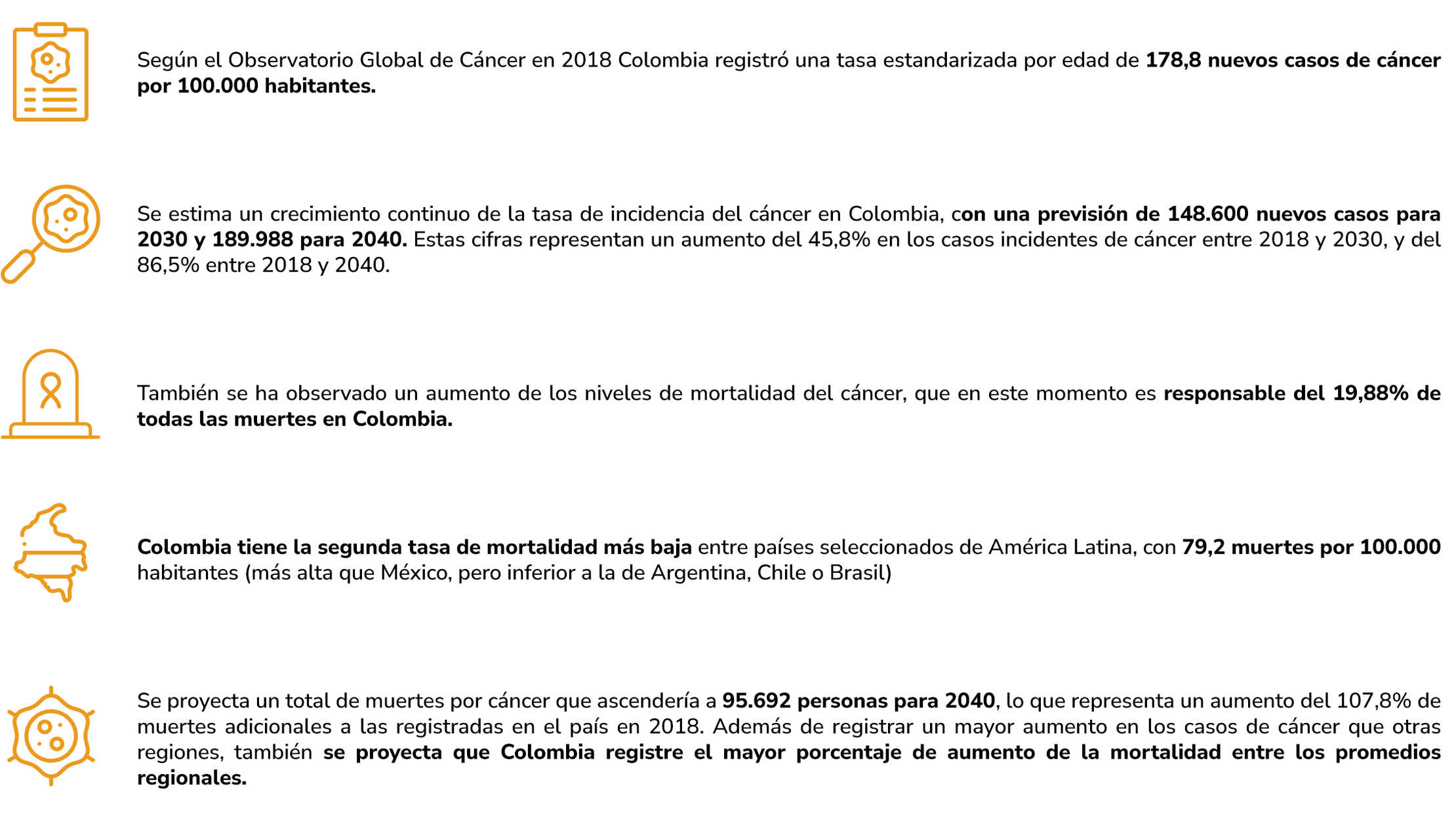Adherencia Iniciativa de Control Integrado del Cáncer para América Latina (ICCI-LA)