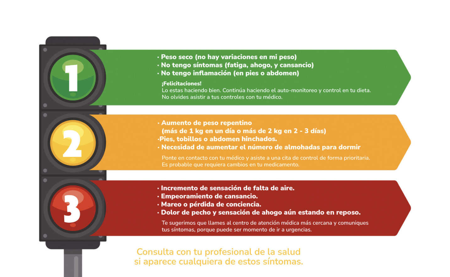 insuficiencia cardiaca semaforo