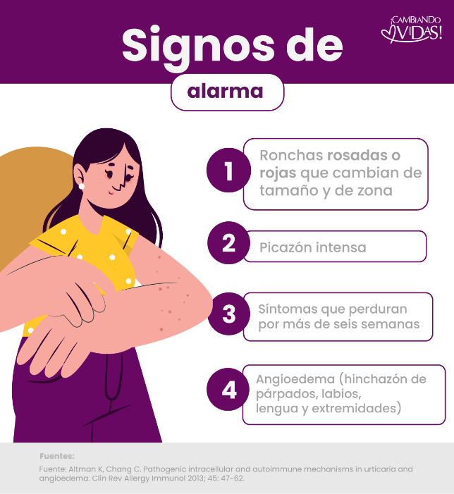 signos uce