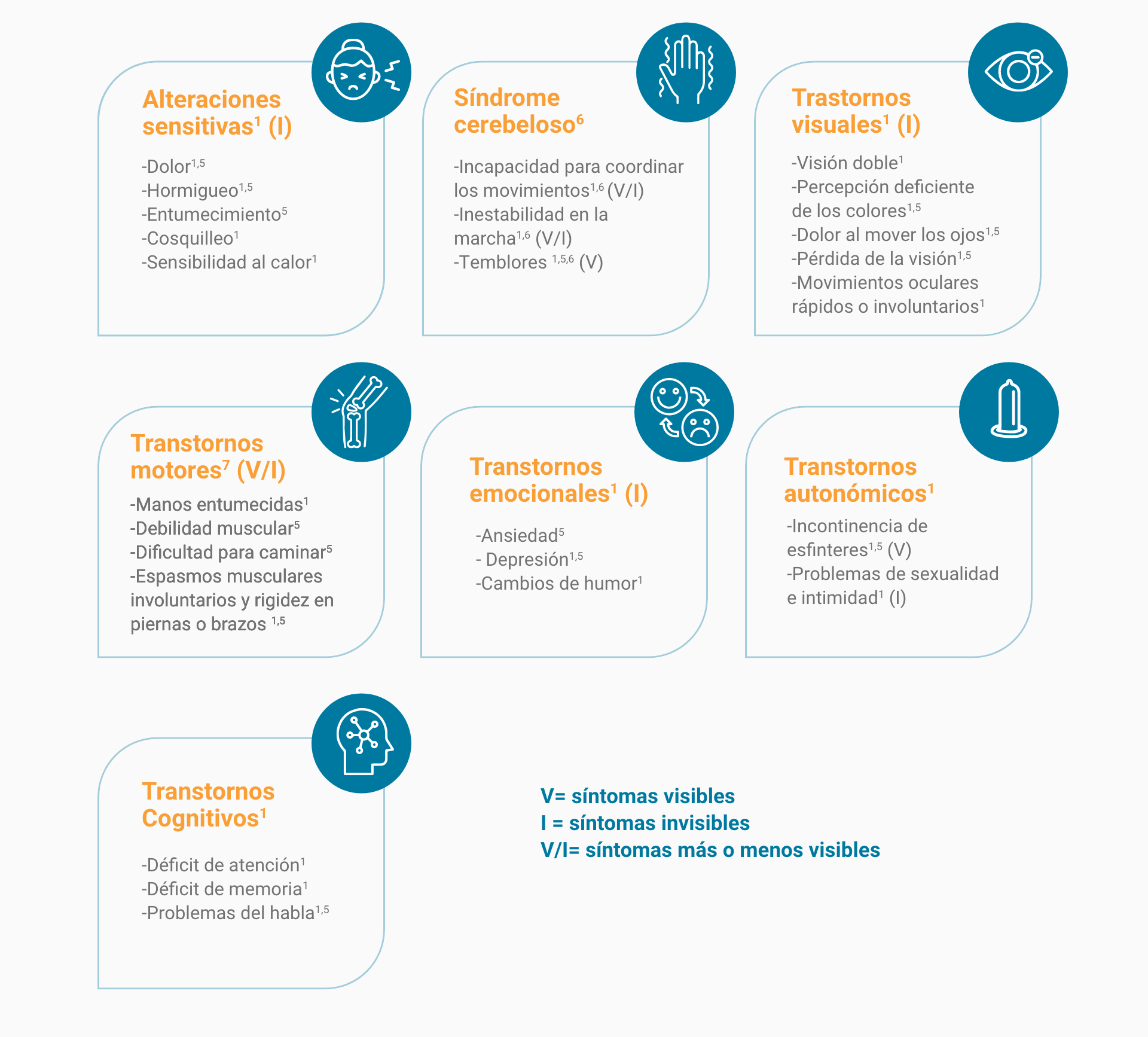Te presentamos cuáles son los síntomas para identificarlos