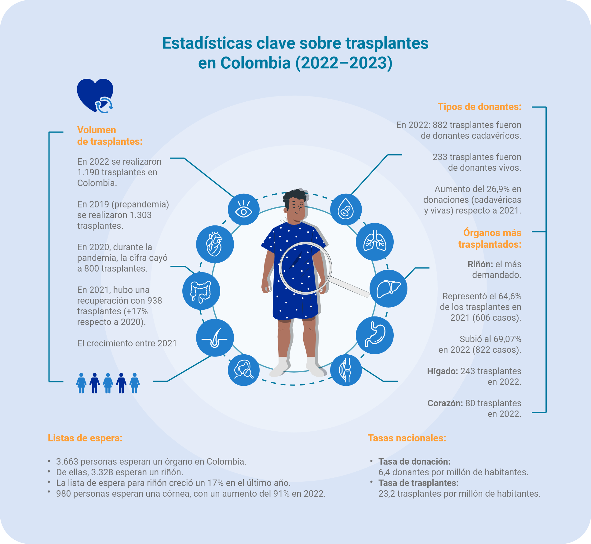 Infografia clave trasplantes