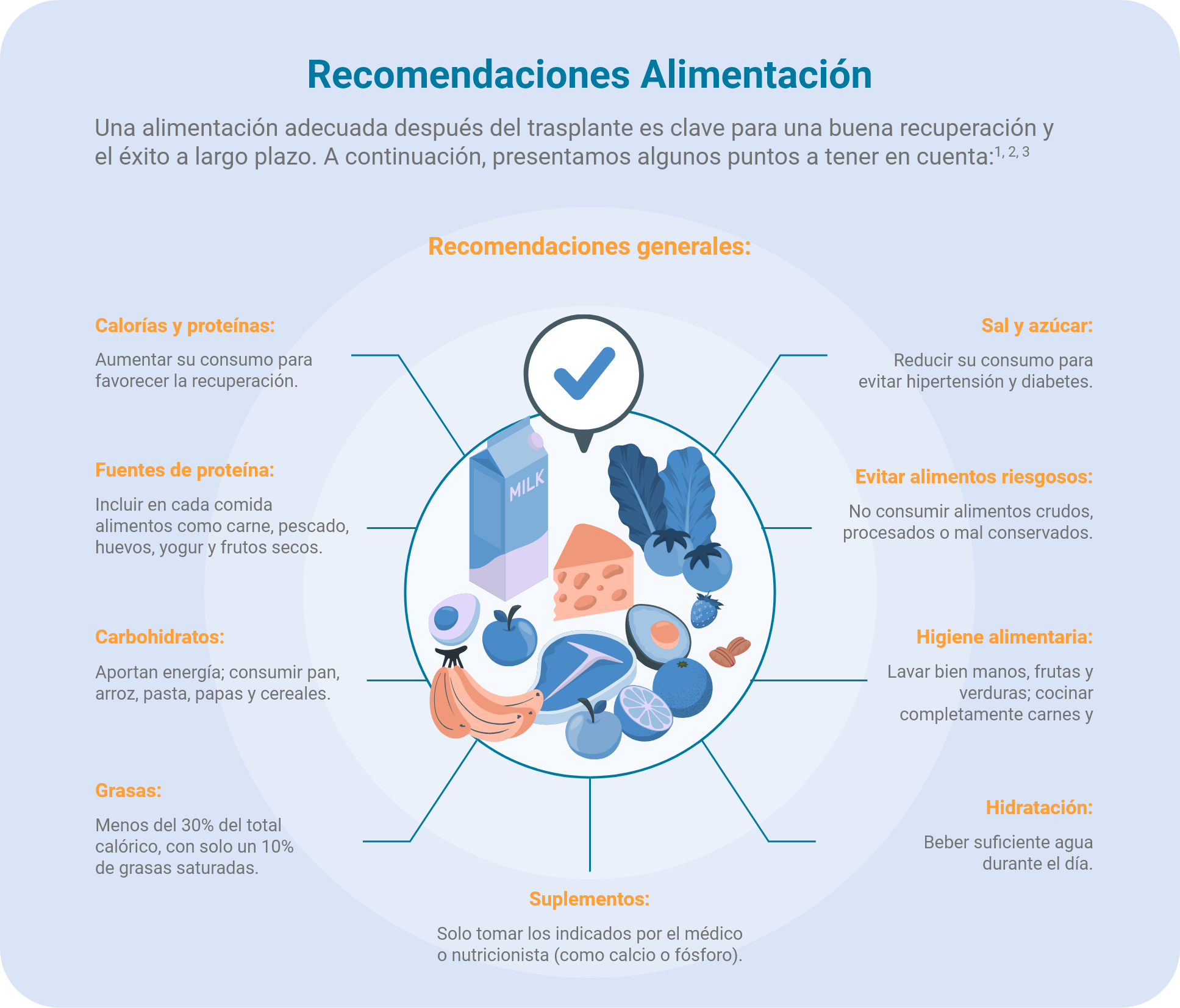 Infografía alimentación trasplantes
