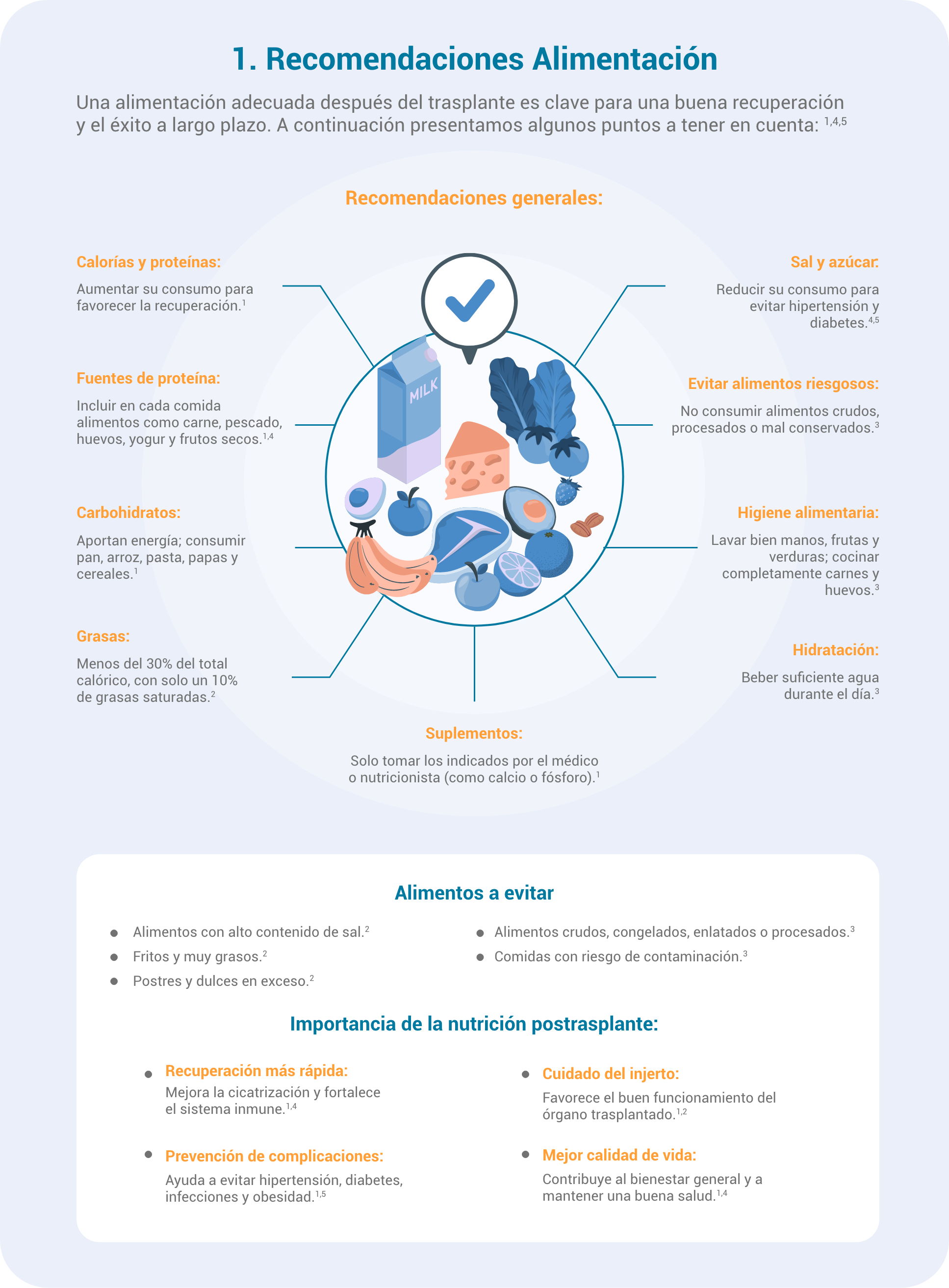 infografía Recomendaciones Alimentación