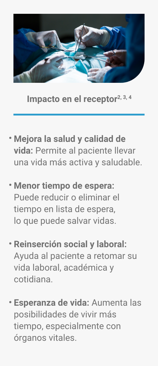 Impacto en el receptor