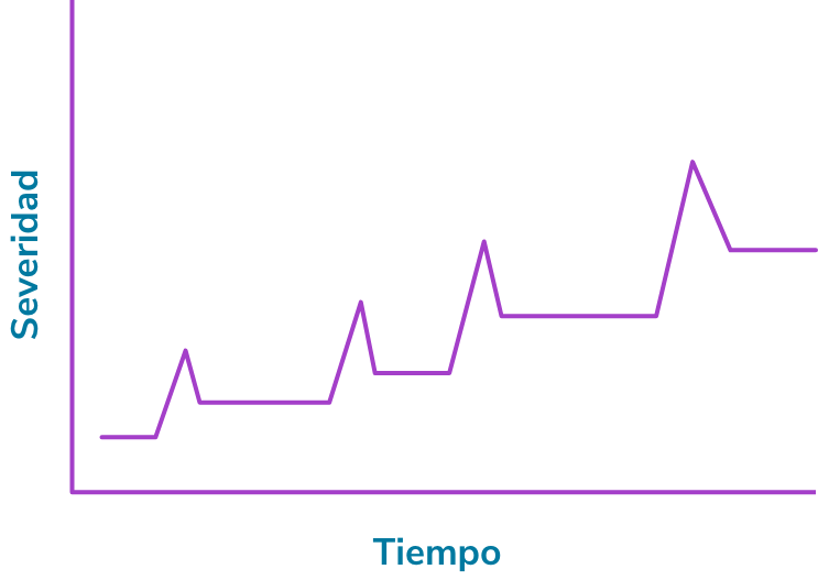 grafica/severidad