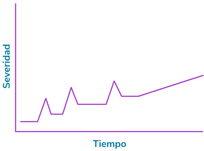 grafica/severidad 2