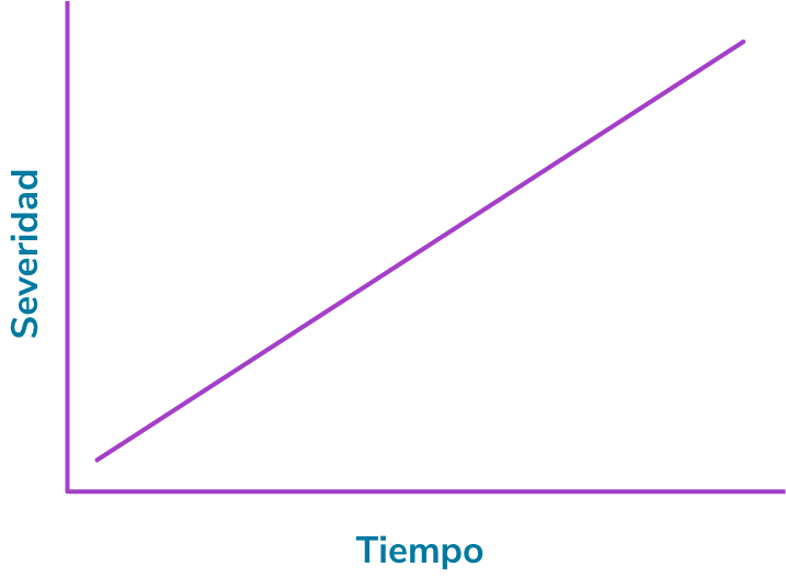 grafica/severidad 3