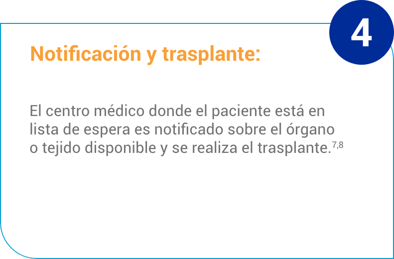 Card Notificación y trasplante