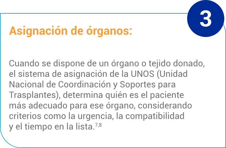 Card Asignación de órganos