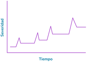 grafica/severidad grafica/severidad