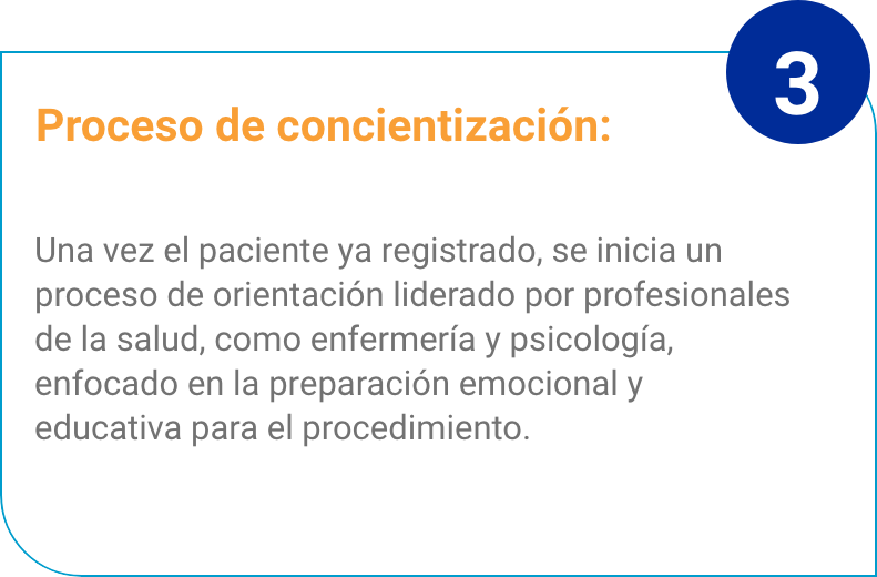 Card Proceso de concientización